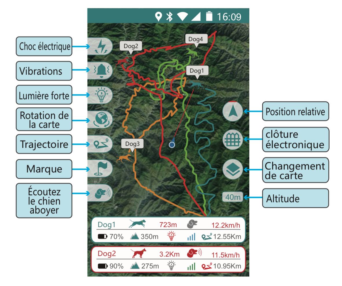 pack gps chasse – 1 télécommande tactile + 1 collier de repérage & dressage