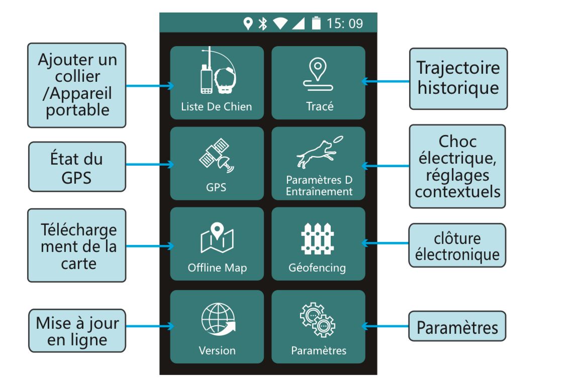 pack gps chasse – 1 télécommande tactile + 1 collier de repérage & dressage